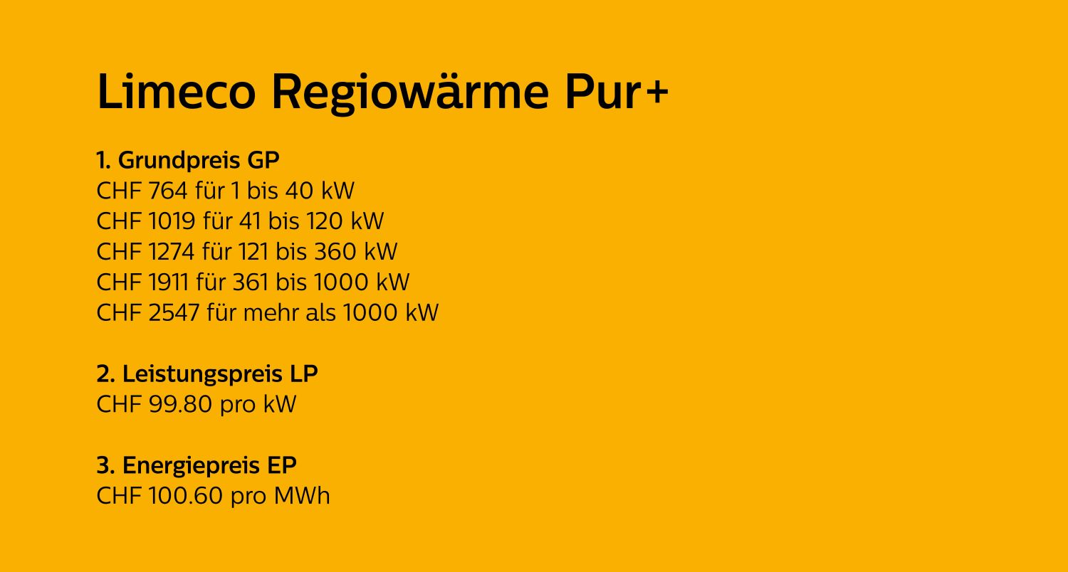 Preise Limeco Regiowärme 2025: Grundpreis, Leistungspreis und Energiepreis für das Produkt Regiowärme Pur+ Grundpreis: CHF 764 für 1 bis 40 kW, CHF 1019 für 41 bis 120 kW, CHF 1274 für 121 bis 360 kW, CHF 1911 für 361 bis 1000 kW, CHF 2547 für mehr als 1000 kW Leistungspreis: Pro kW CHF 99.80, Energiepreis Pur +: Pro MWh CHF 100.60